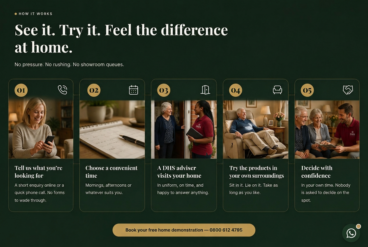 How it works — five steps from your first call through to trying DHS products in your home, with advisers wearing red DHS polos